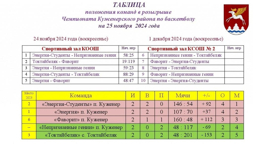 Таблица ЧР по баскетболу 2024 (1).jpg